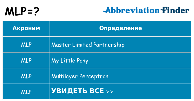 Что означает аббревиатура mlp