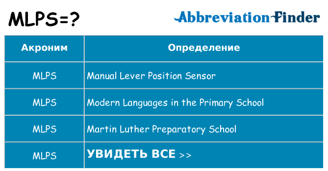 Что означает аббревиатура mlps
