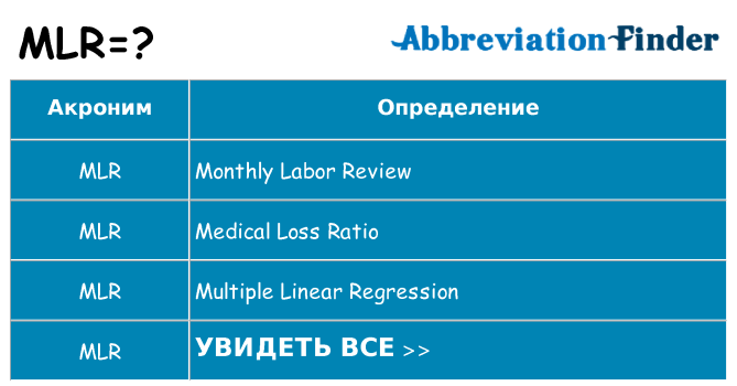 Что означает аббревиатура mlr
