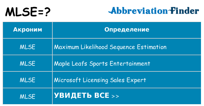 Что означает аббревиатура mlse