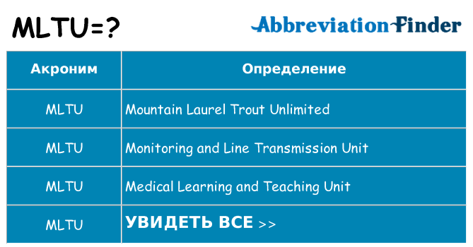 Что означает аббревиатура mltu