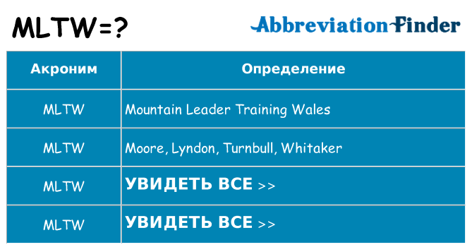 Что означает аббревиатура mltw