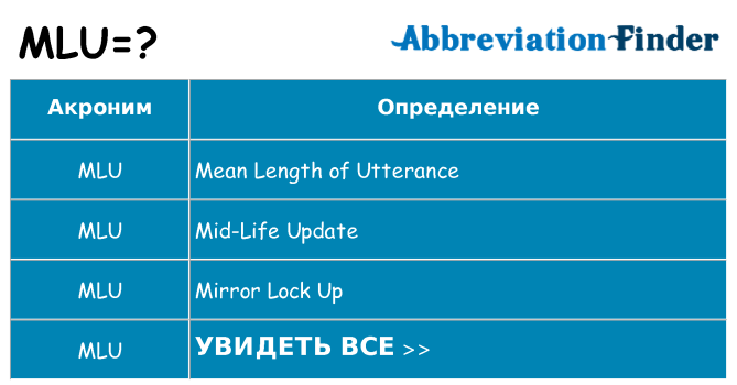 Что означает аббревиатура mlu