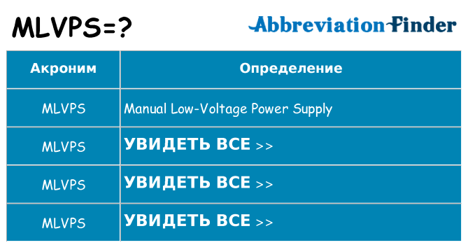 Что означает аббревиатура mlvps