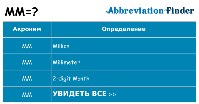Что означает аббревиатура mm