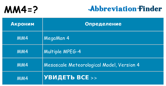 Что означает аббревиатура mm4