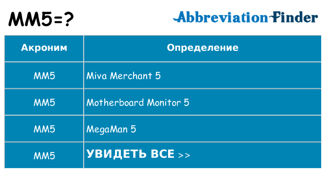 Что означает аббревиатура mm5