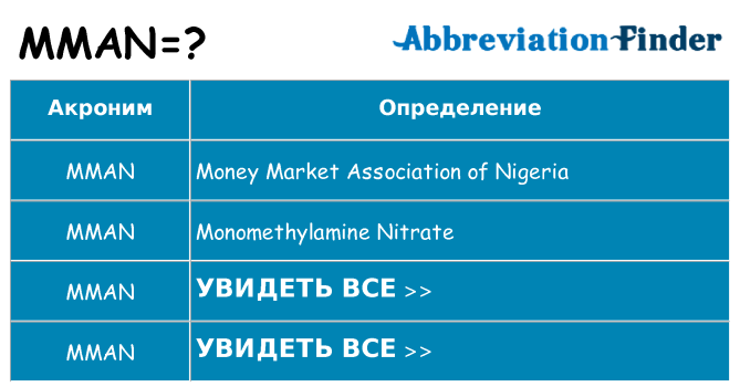 Что означает аббревиатура mman