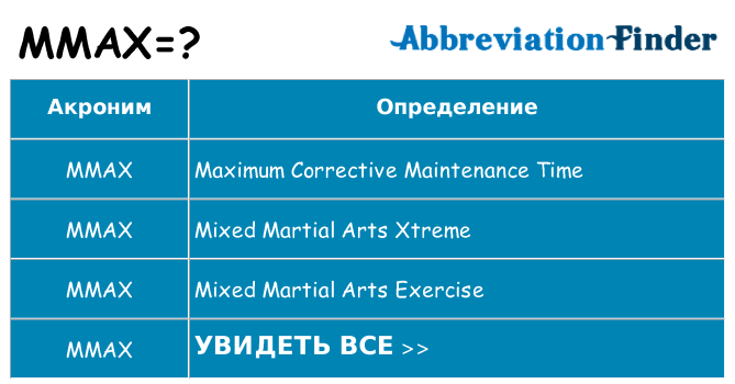 Что означает аббревиатура mmax