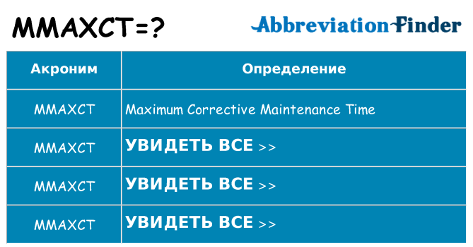Что означает аббревиатура mmaxct