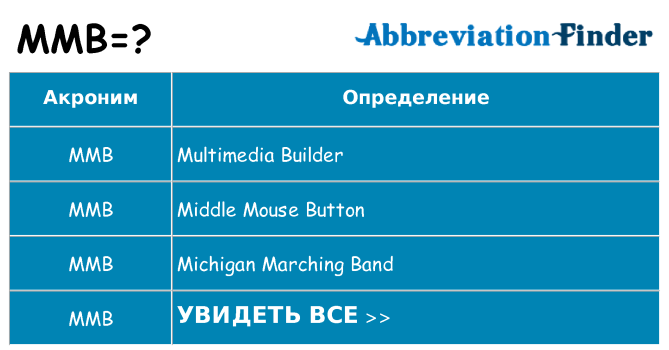 Что означает аббревиатура mmb