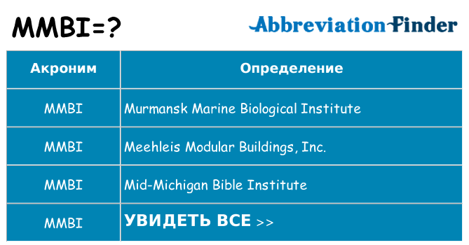 Что означает аббревиатура mmbi