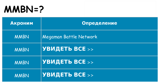 Что означает аббревиатура mmbn
