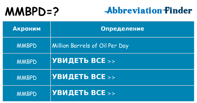 Что означает аббревиатура mmbpd