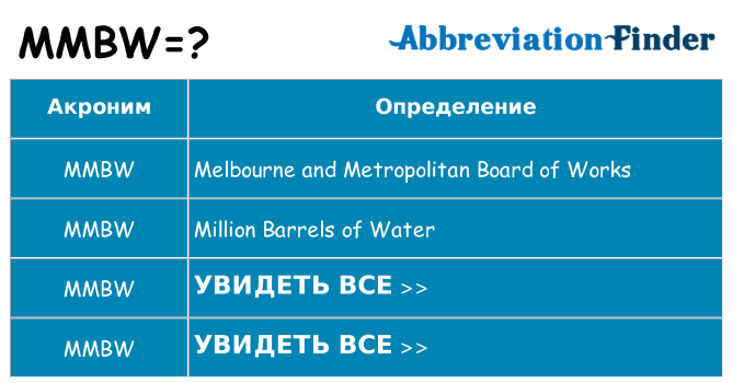 Что означает аббревиатура mmbw