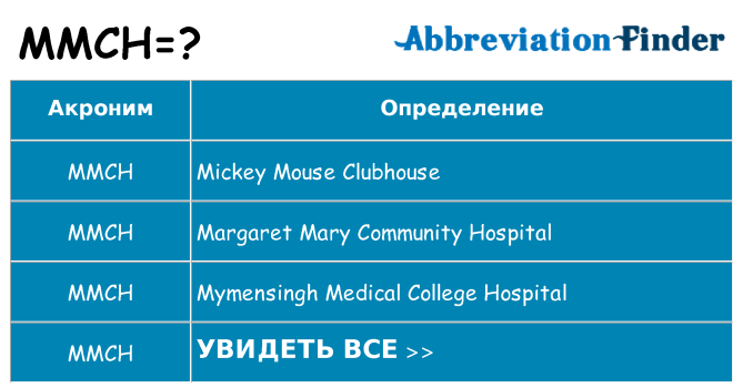 Что означает аббревиатура mmch