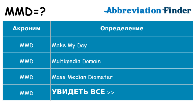 Что означает аббревиатура mmd
