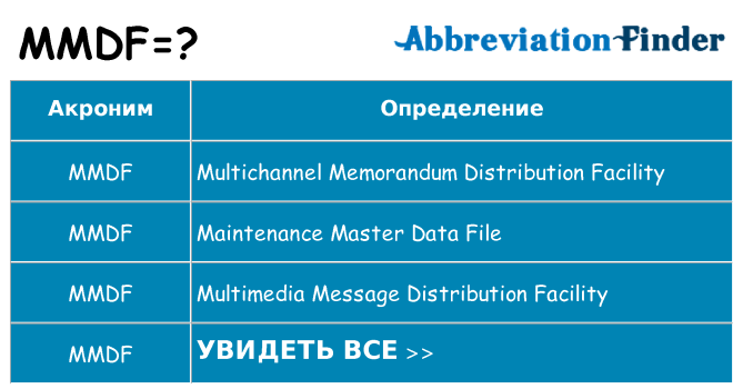 Что означает аббревиатура mmdf