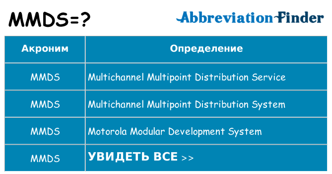 Что означает аббревиатура mmds