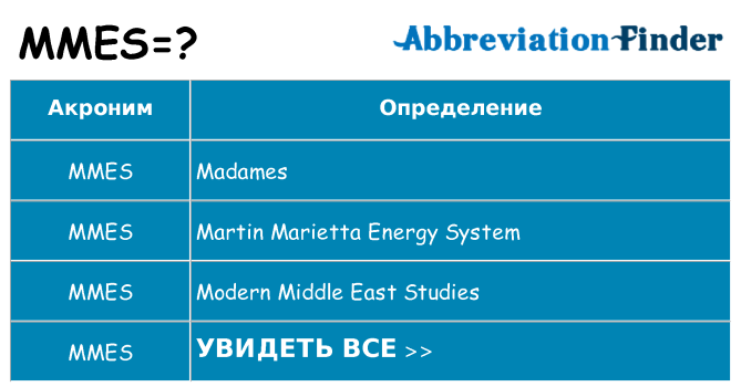 Что означает аббревиатура mmes