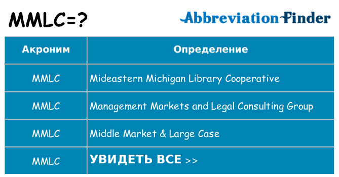 Что означает аббревиатура mmlc