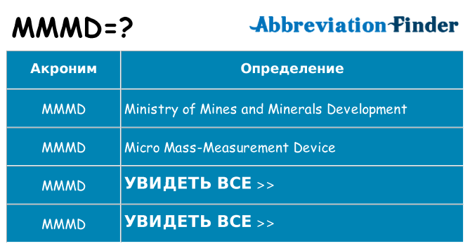 Что означает аббревиатура mmmd