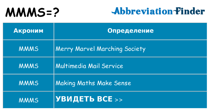 Что означает аббревиатура mmms