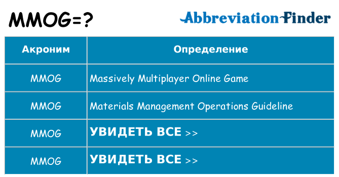 Что означает аббревиатура mmog
