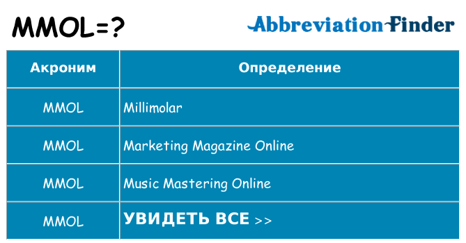 Что означает аббревиатура mmol