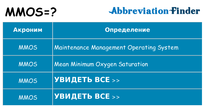 Что означает аббревиатура mmos