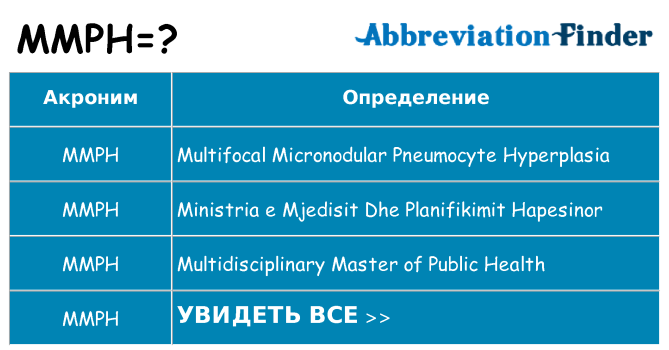 Что означает аббревиатура mmph