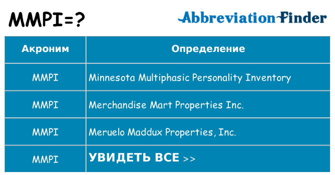 Что означает аббревиатура mmpi