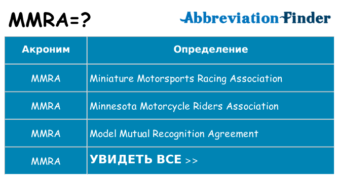 Что означает аббревиатура mmra