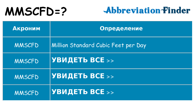 Что означает аббревиатура mmscfd