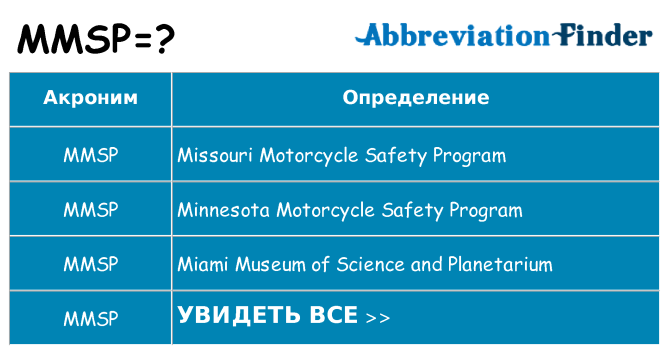 Что означает аббревиатура mmsp