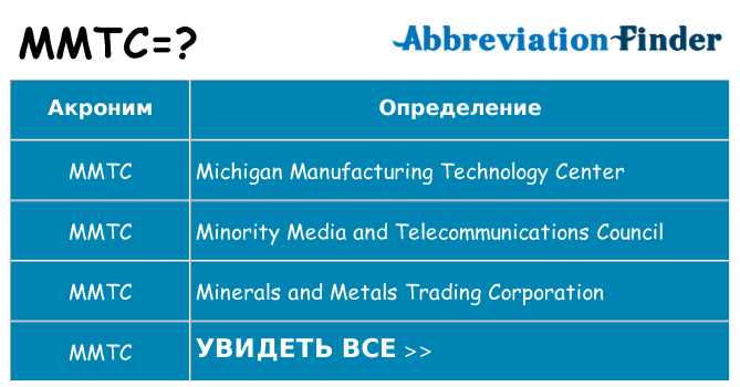 Что означает аббревиатура mmtc
