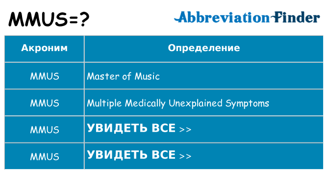 Что означает аббревиатура mmus