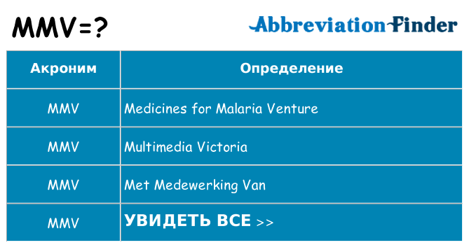Что означает аббревиатура mmv
