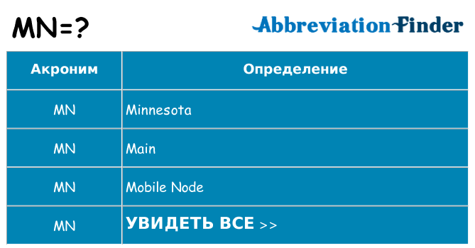 Что означает аббревиатура mn