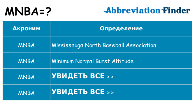 Что означает аббревиатура mnba