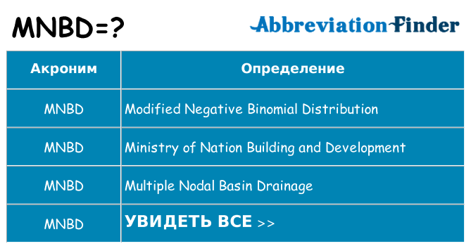 Что означает аббревиатура mnbd