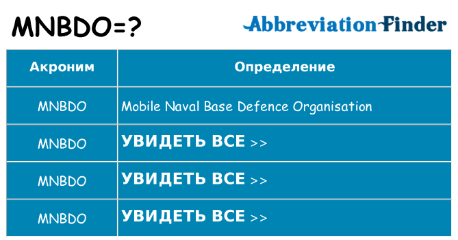 Что означает аббревиатура mnbdo