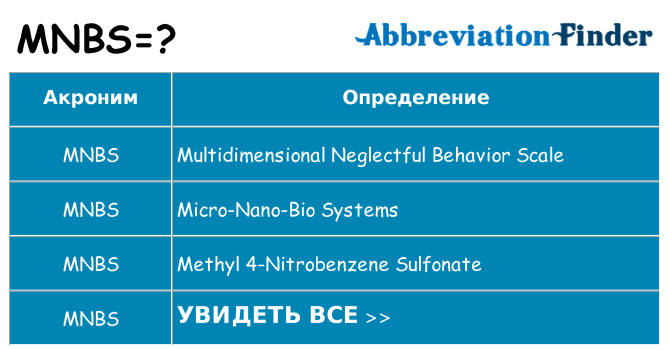 Что означает аббревиатура mnbs
