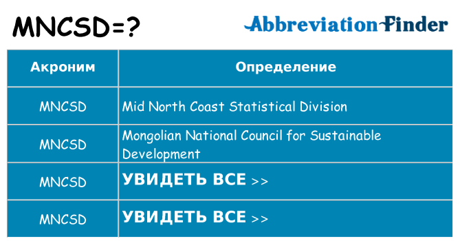 Что означает аббревиатура mncsd