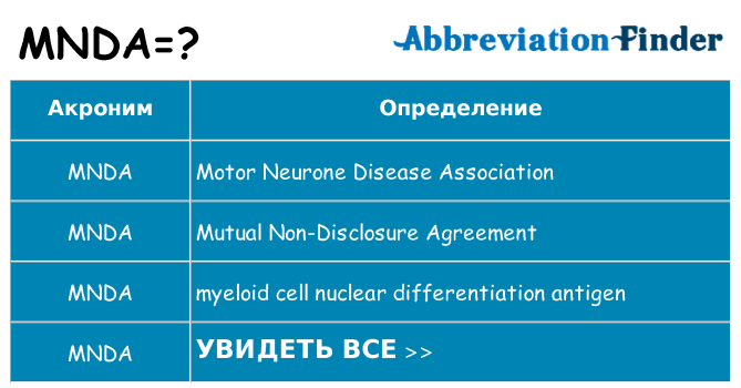 Что означает аббревиатура mnda