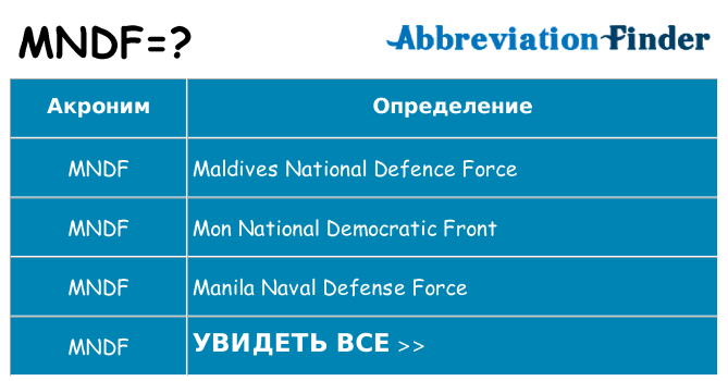 Что означает аббревиатура mndf