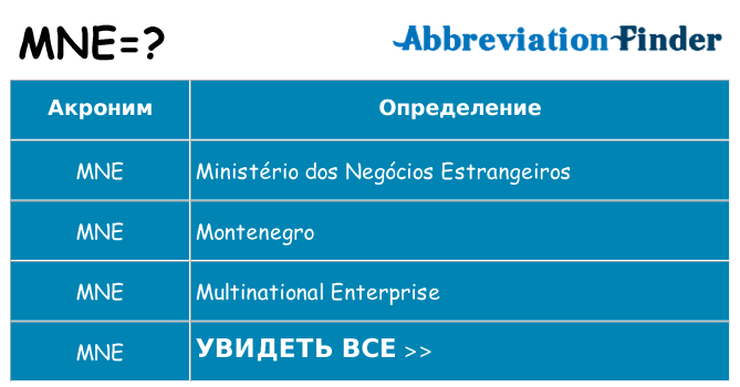 Что означает аббревиатура mne
