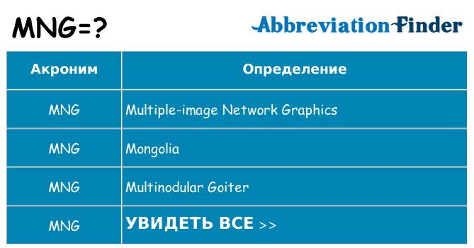 Что означает аббревиатура mng