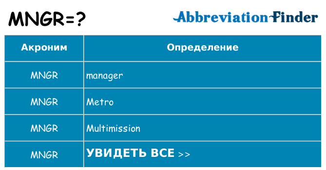 Что означает аббревиатура mngr