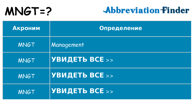 Что означает аббревиатура mngt